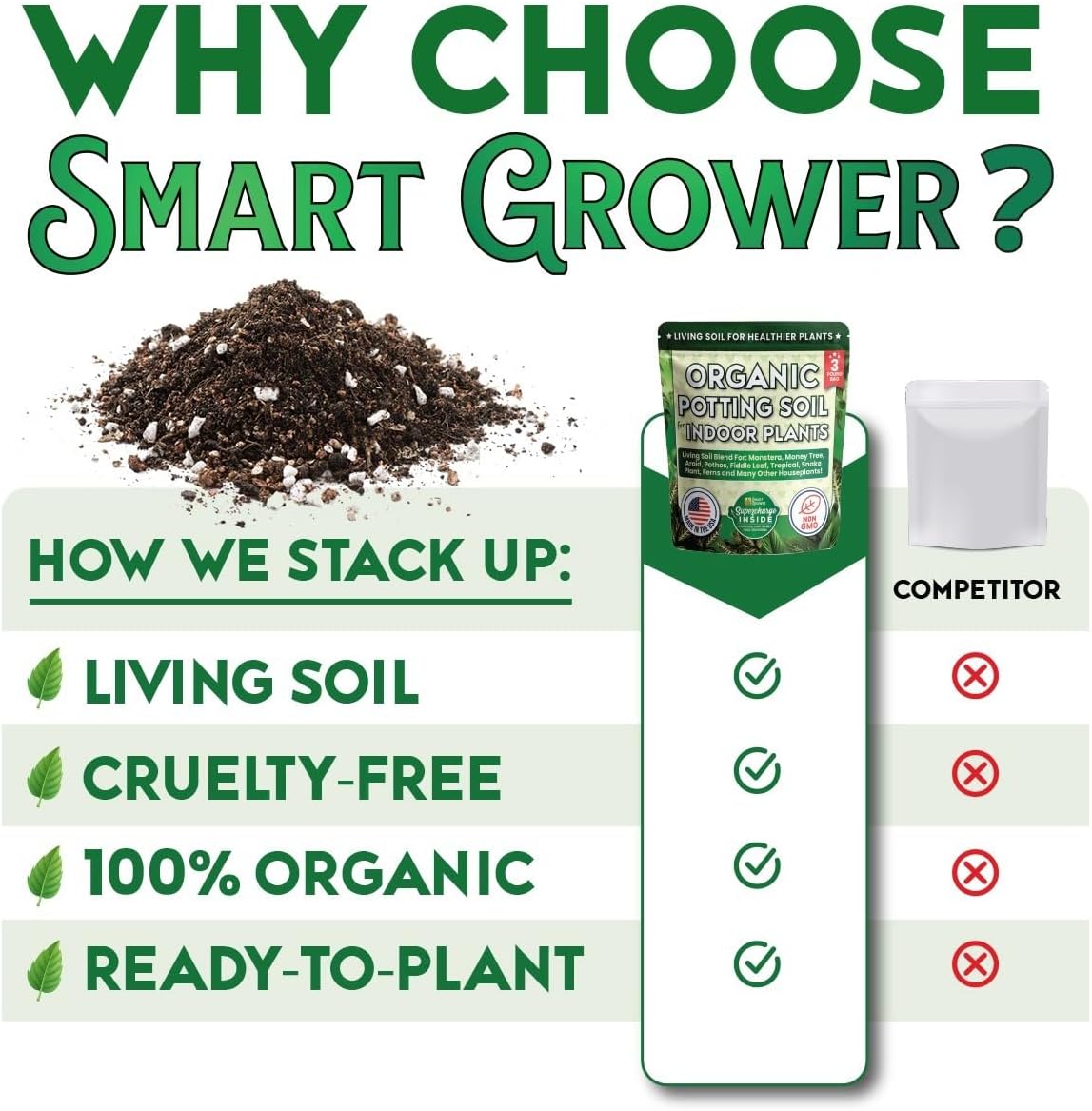 Smart Grower Organic Potting Soil for Indoor Plants