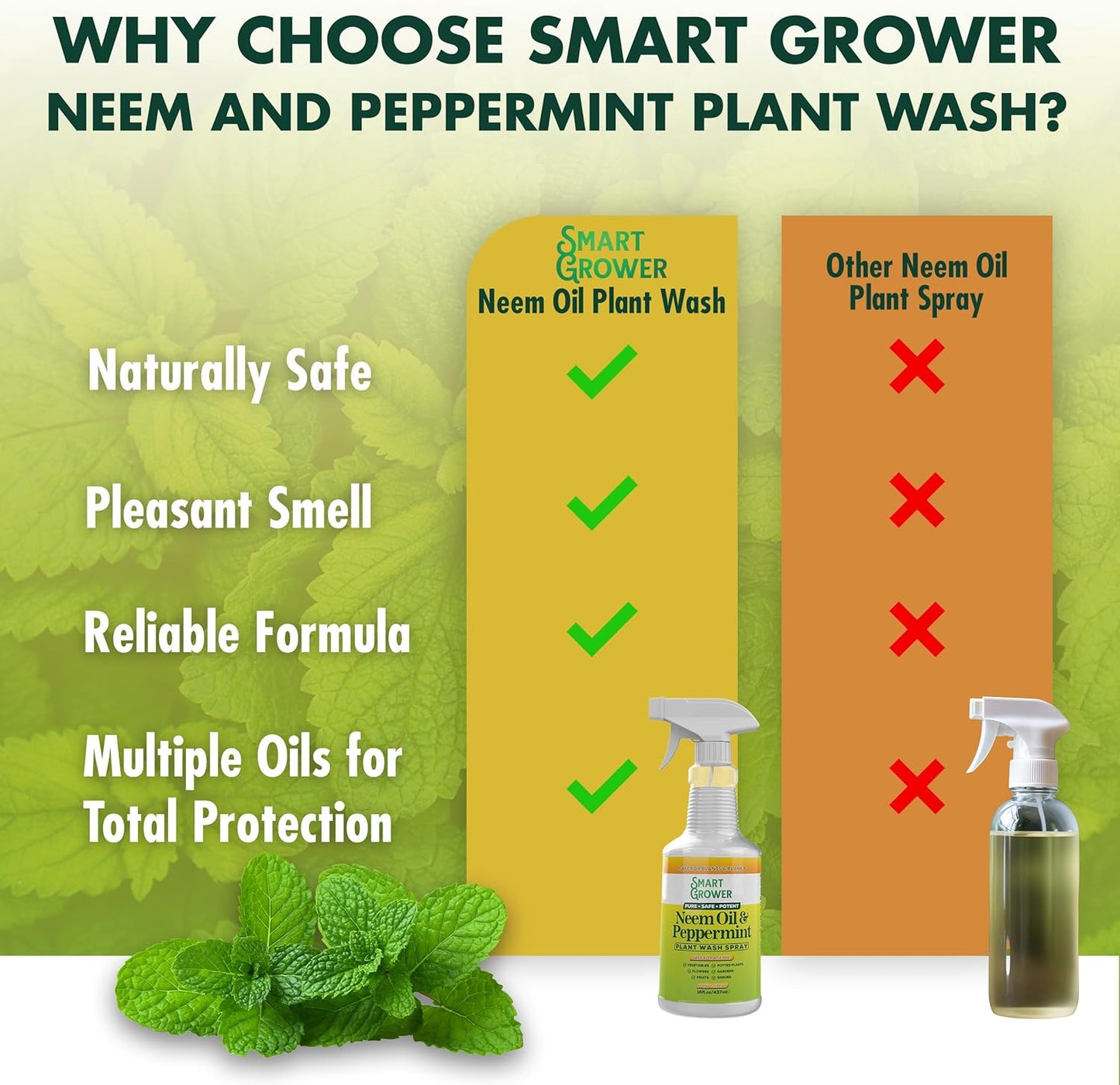 Smart Grower Neem Plant Wash Spray with Peppermint (DO NOT PURCHASE)