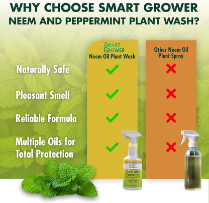 Smart Grower Neem Plant Wash Spray with Peppermint (DO NOT PURCHASE)