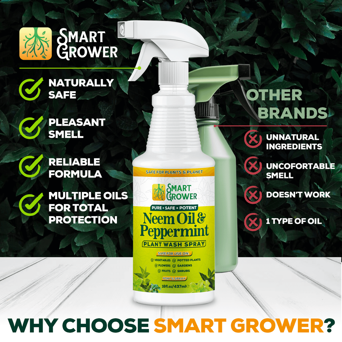 Smart Grower Neem & Peppermint Oil Plant Wash Spray