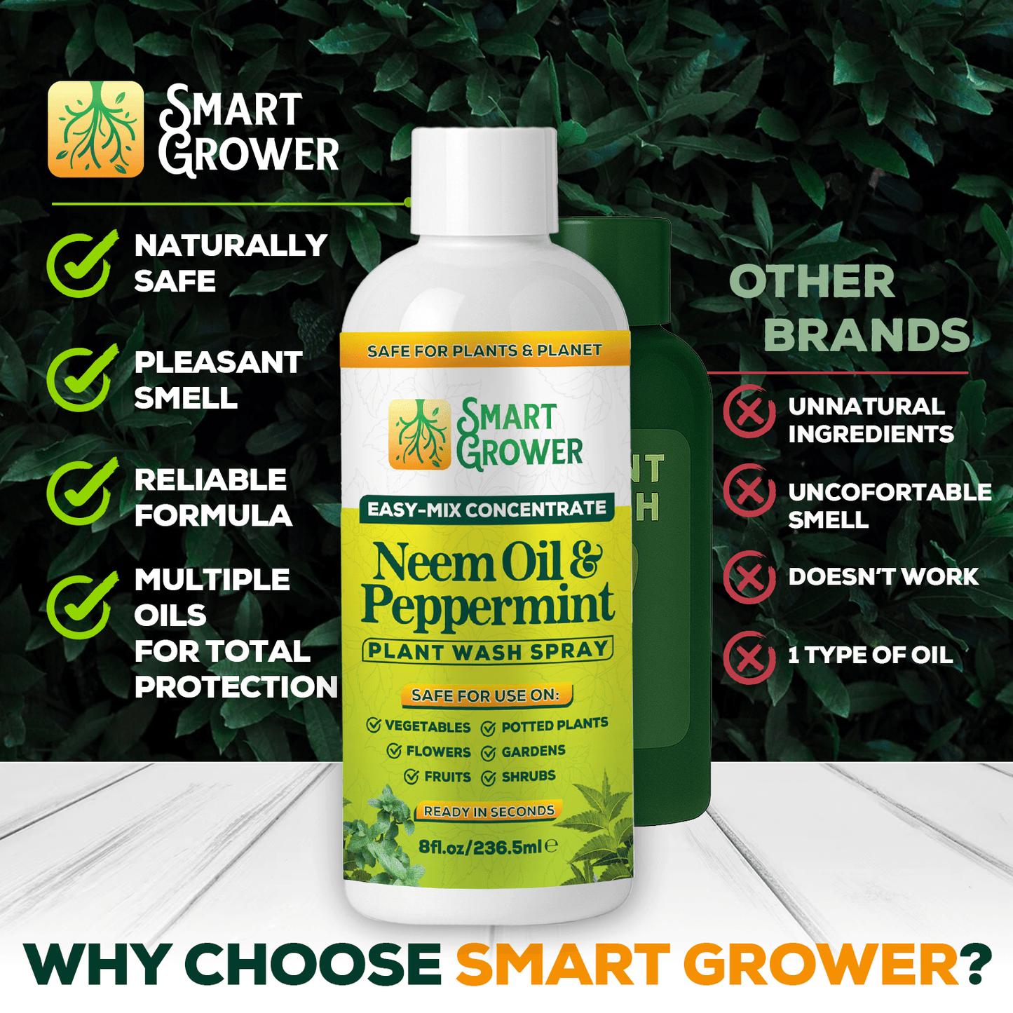 Smart Grower Neem & Peppermint Plant Wash Concentrate