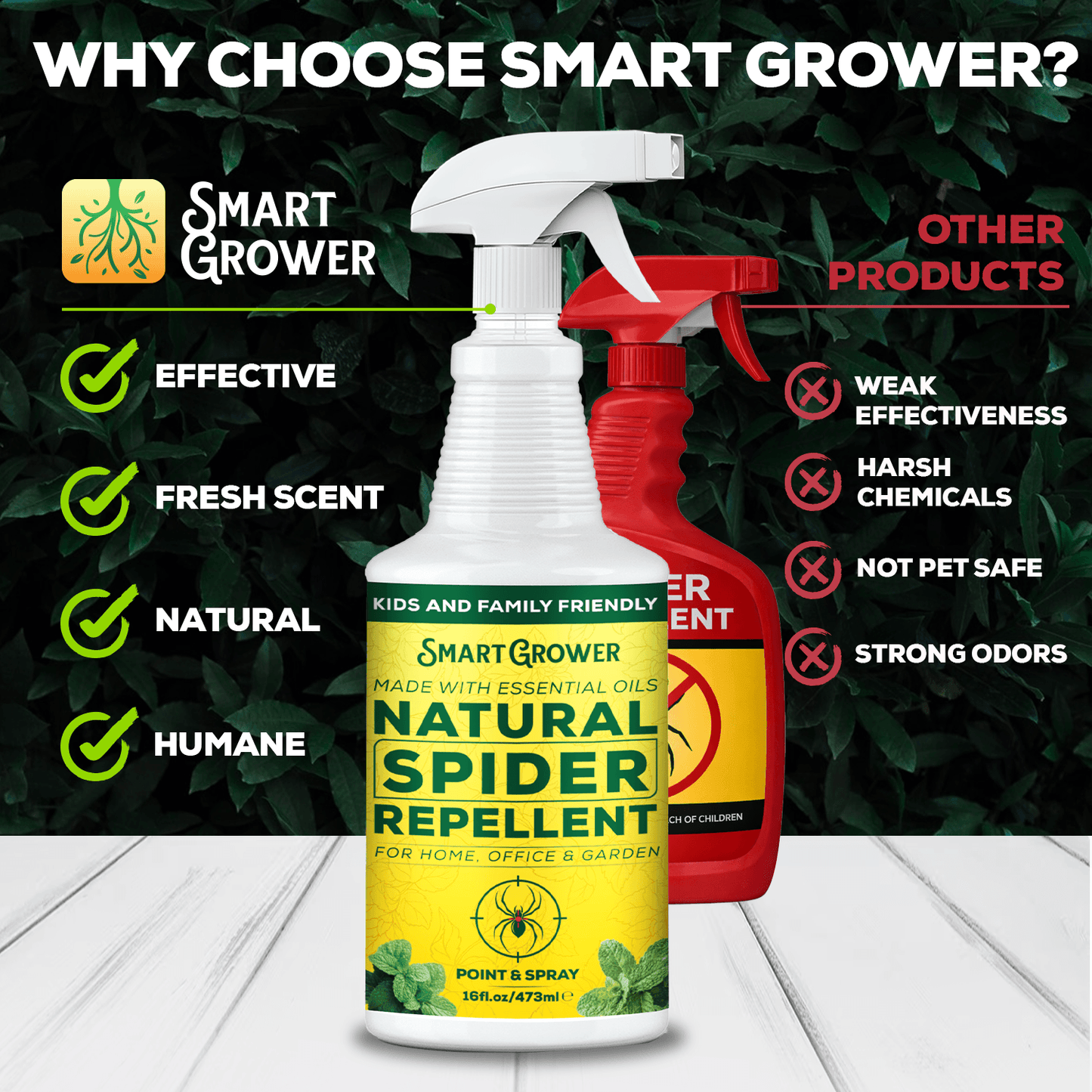 Smart Grower Spider Repellent Spray
