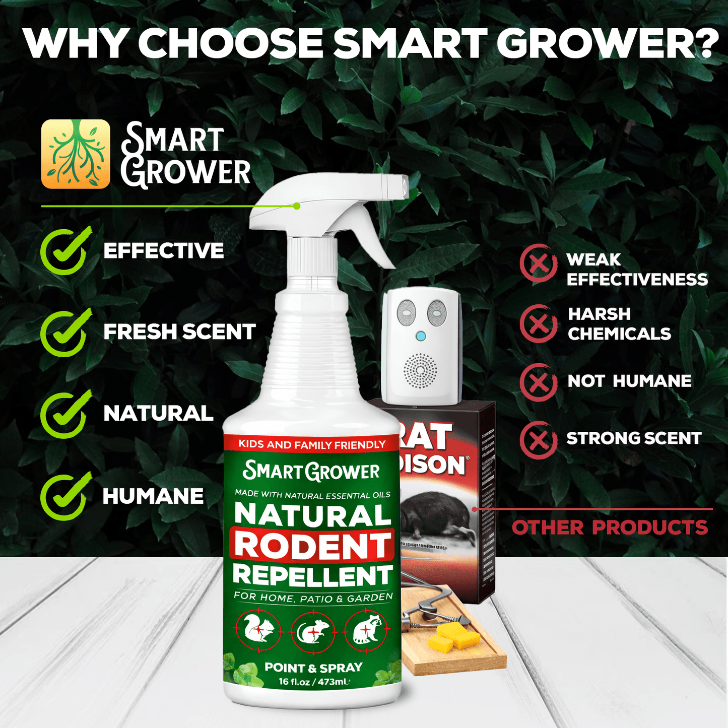 Smart Grower Rodent Repellent Spray